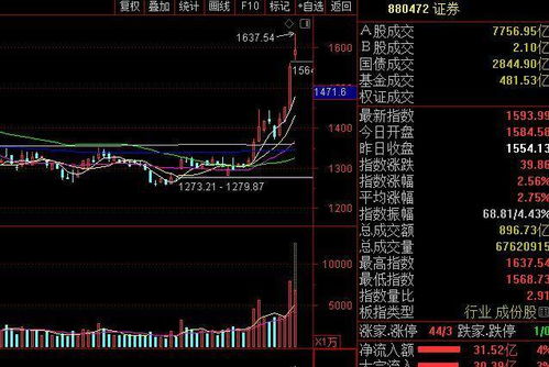 如何提高股票的市场人气