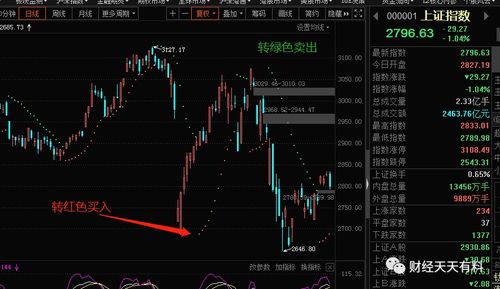 买卖股票如何操作
