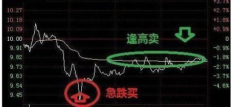 股票做t如何操作