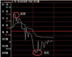 股票做t如何操作
