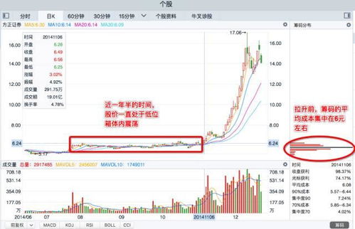 证券市场怎么获利的