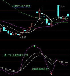 股票买入和卖出如何记账