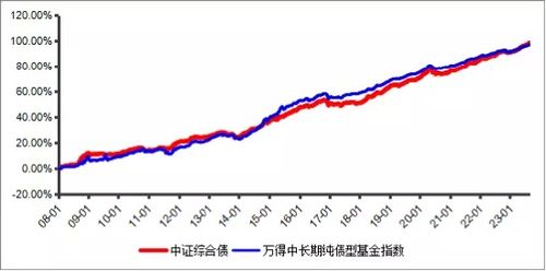 金融股票如何反弹投资