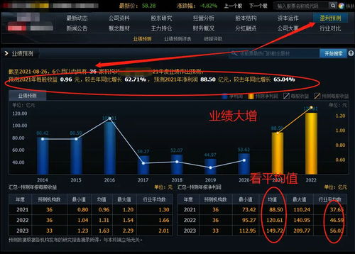 如何看懂股票行业基本面