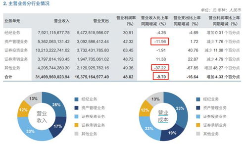 宏源证券怎么查历史盈利