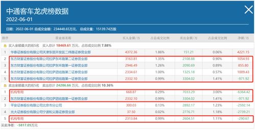 宏源证券怎么查历史盈利