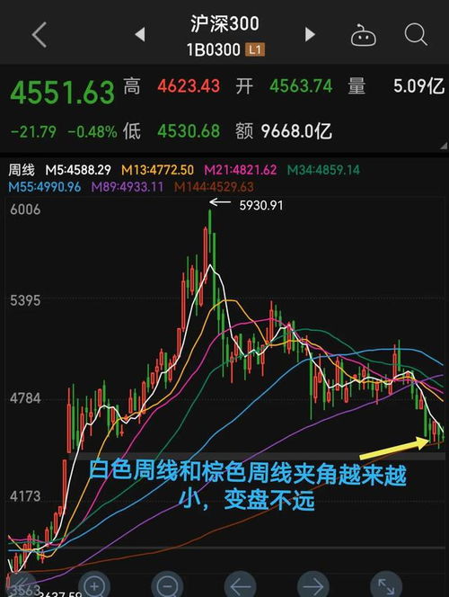 如何看上证50的股票