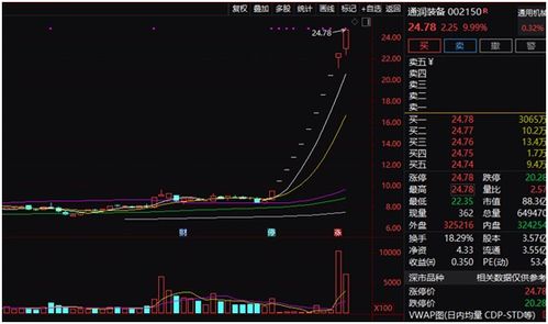 股票成交额如何写出来 股票成交额如何写出来