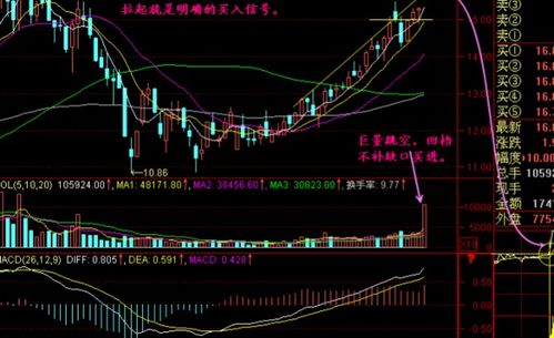 如何算自己股票成本多少