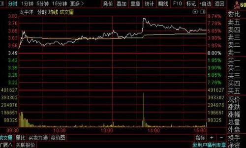 如何拉到涨停股票