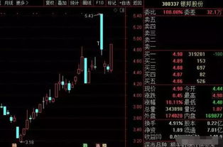 如何拉到涨停股票