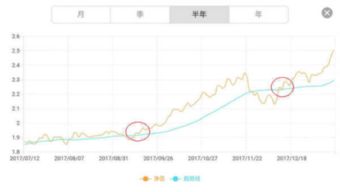 软件如何买股票买基金