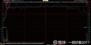 如何叠加多只股票