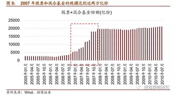 招商证券怎么查询股票