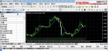 其他股票如何复盘