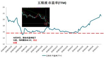 如何看股票市盈率