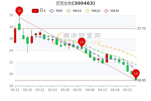 如何看股票市盈率