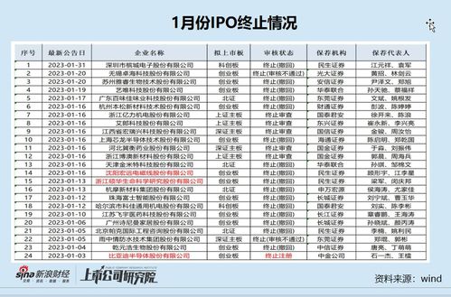 开源证券佣金怎么算