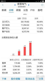 重庆证券开户数据怎么查