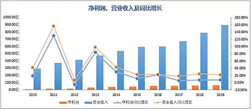 如何投资伊利股票