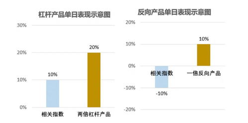 如何股票杠