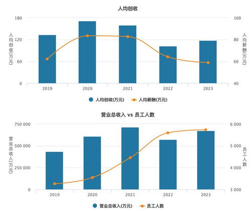 证券怎么管理市场 证券怎么管理市场