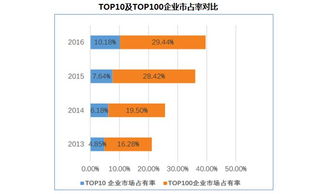 证券怎么管理市场 证券怎么管理市场