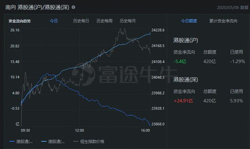 中软国际的股票如何买入