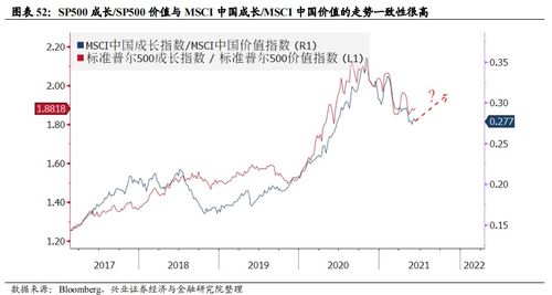 证券中的策略交易怎么样