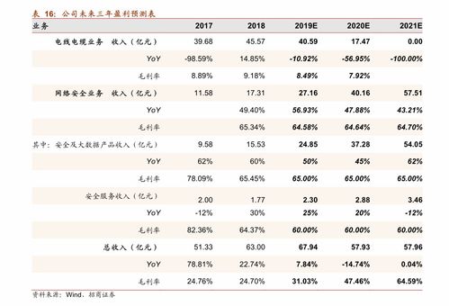 如何判断股票申购成功没 如何判断股票申购成功没