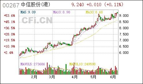 香港证券怎么交易 香港证券怎么交易