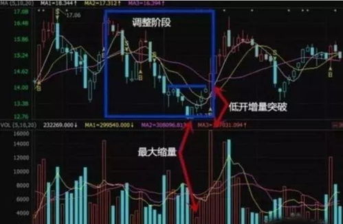 如何在股票中选股技巧