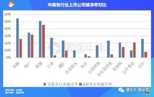 股票如何算百分比