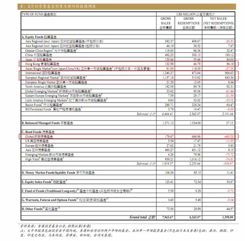 股票如何算百分比