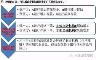 微证券怎么加杠杆