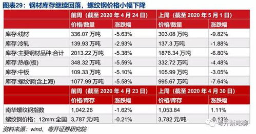 开个证券分公司怎么盈利