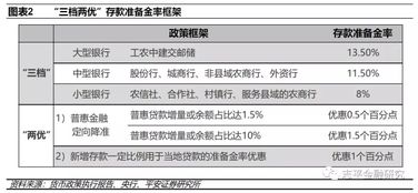 平安证券怎么添加公式