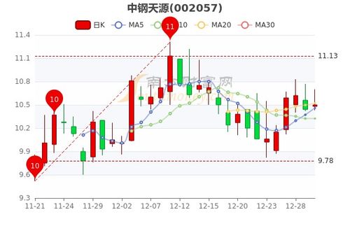 股票情况如何
