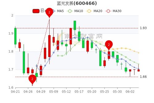 股票情况如何