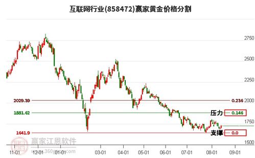 股票如何输入卖出价格