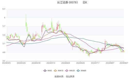 长江证券中国证券怎么样