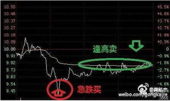 股票如何买入卖出图解
