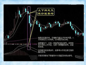 股票如何买入卖出图解