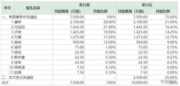 员工如何入股科创板股票 员工如何入股科创板股票