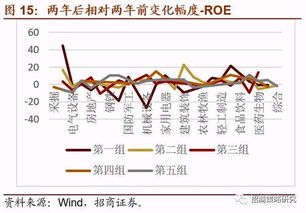 如何加强股票管理