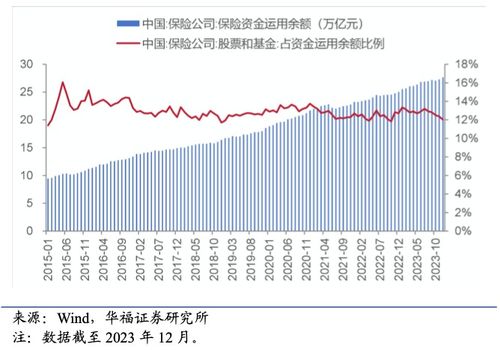 如何加强股票管理