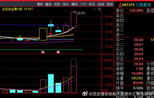 7号亚庄股票如何启动 7号亚庄股票如何启动