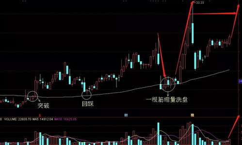 7号亚庄股票如何启动 7号亚庄股票如何启动