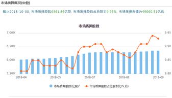 如何冻结上市公司股票