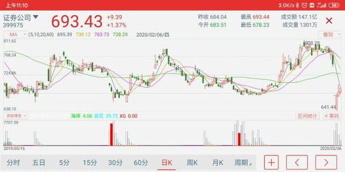 证券基金怎么买卖 证券基金怎么买卖